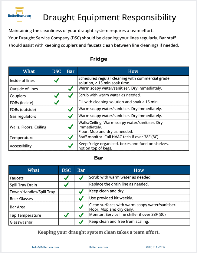 Draught System Responsibilities Download