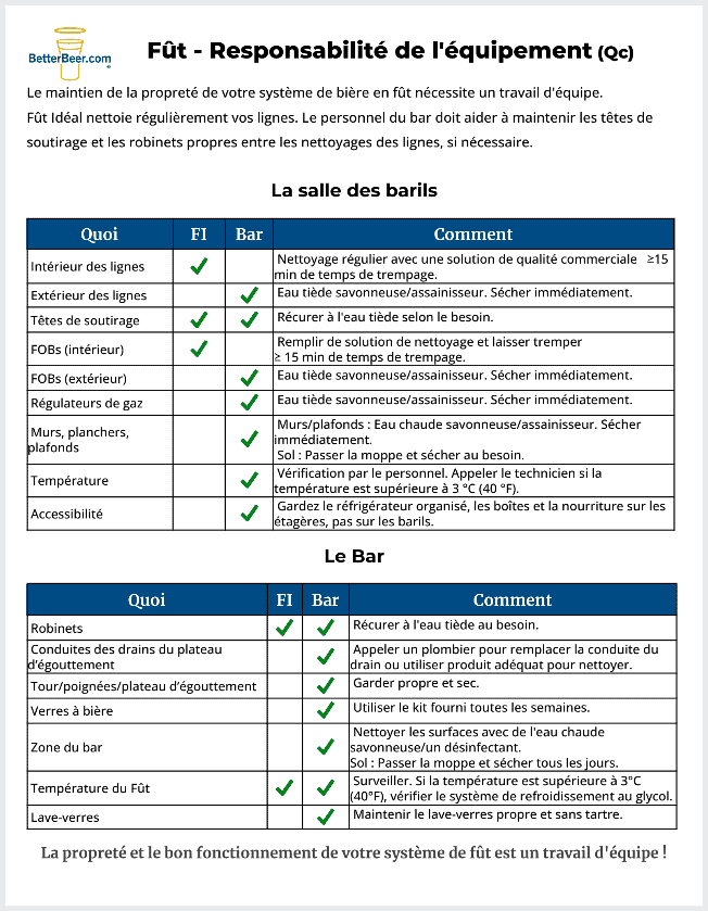 Draught System Responsibilities Download