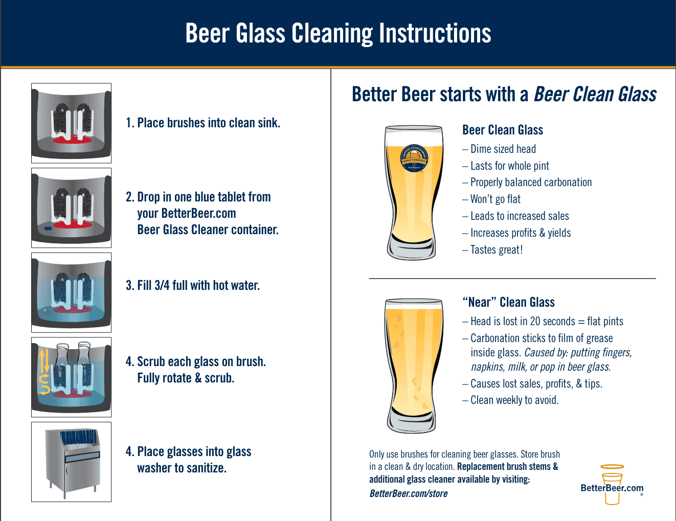 BGC Instruction Graphic