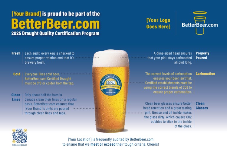 A promotional infographic for the BetterBeer.com 2025 Draught Quality Certification Program features a pint of beer with certification badge, descriptions of key requirements, and spaces for a logo and location. Blue and yellow color scheme.
